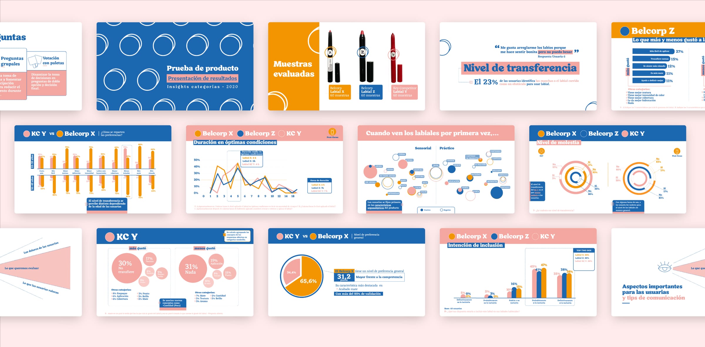Data visualization deck