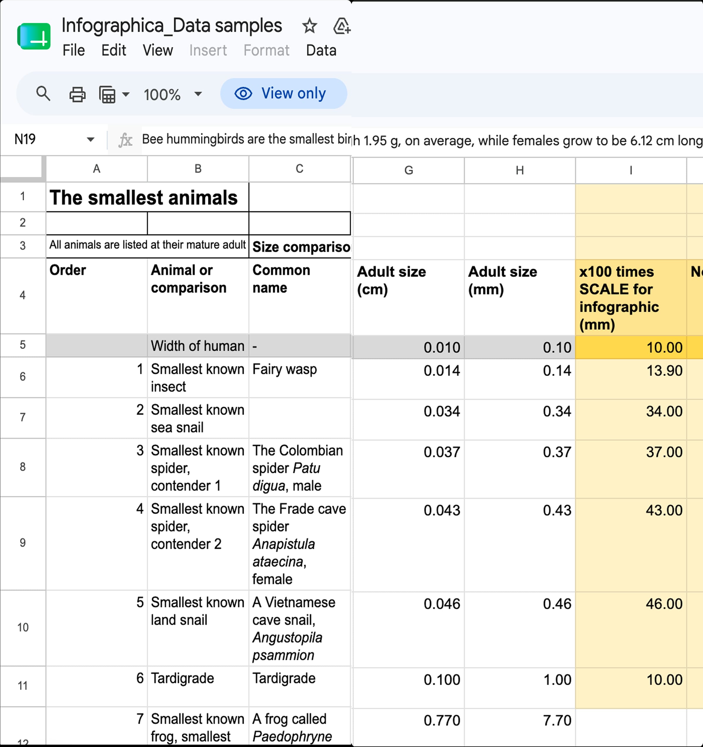 Data review and analysis