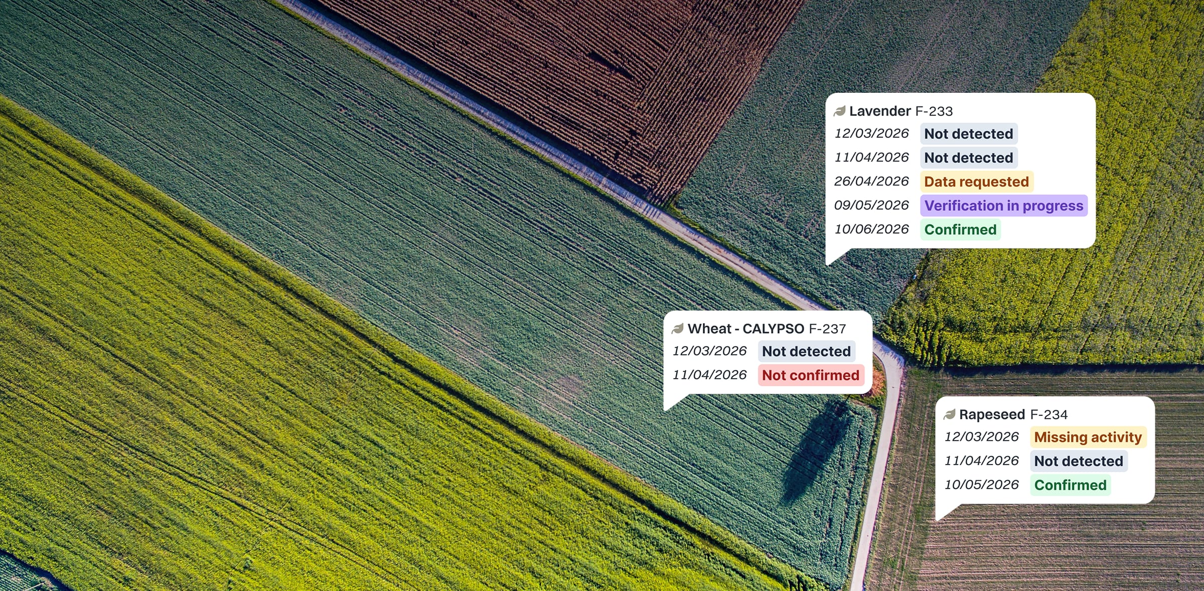 Aerial farmland with per-field verification status overlays